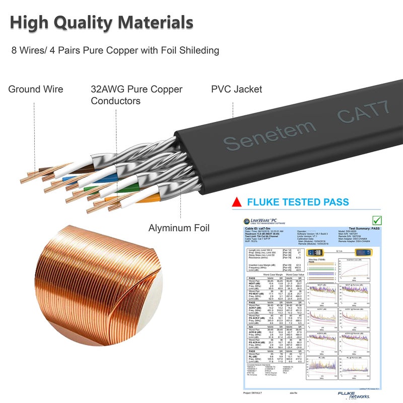 Senetem Cat 7 Ethernet Cable 50 ft High Speed 10Gbps 600MHz, Shielded Ethernet Cord, LAN Cable with RJ45, Weatherproof Flat Internet Network Patch Cord, Fast LAN Wire for Gaming, PS5/4/3, Xbox, Modem, Router - Image 3